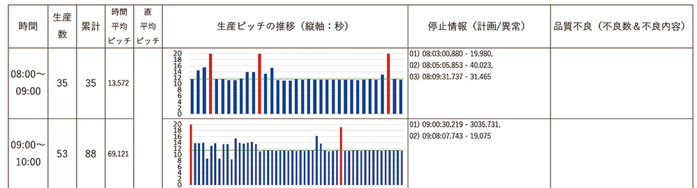 データ表示例