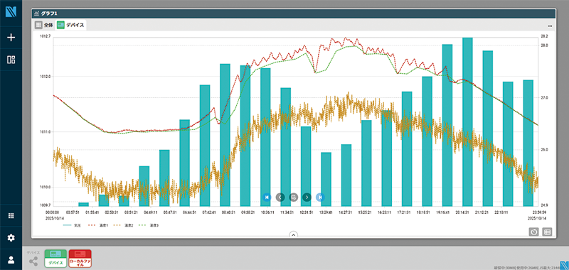 複数系列重ね合わせ・種類選択