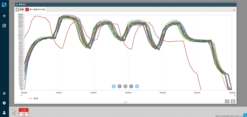 サイクル重ね合わせ・異常監視