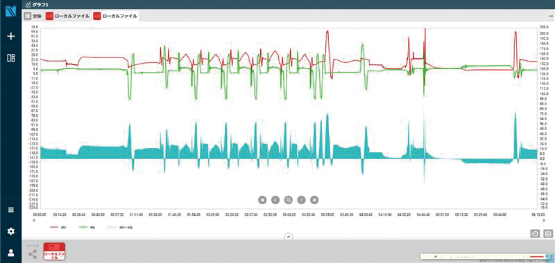 複数系列重ね合わせ・種類選択