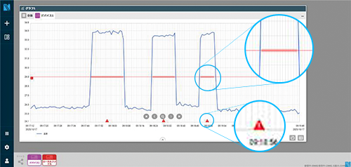 閾値設定・多様なアラート出力
