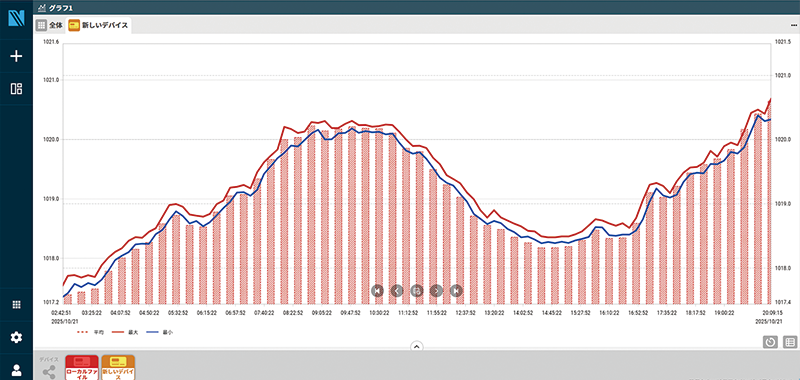 データ集計・フィルタリンググラフ