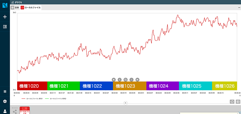 機種情報などを帯グラフ表示